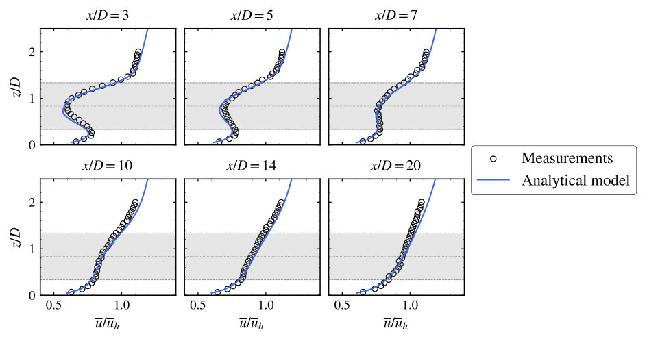 Figure 18
