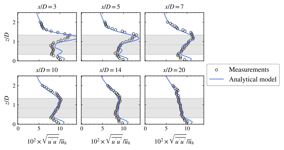 Figure 19