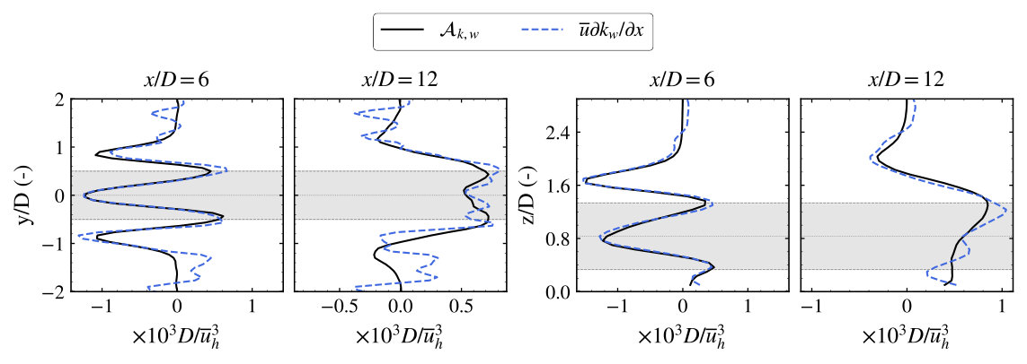 Figure 20