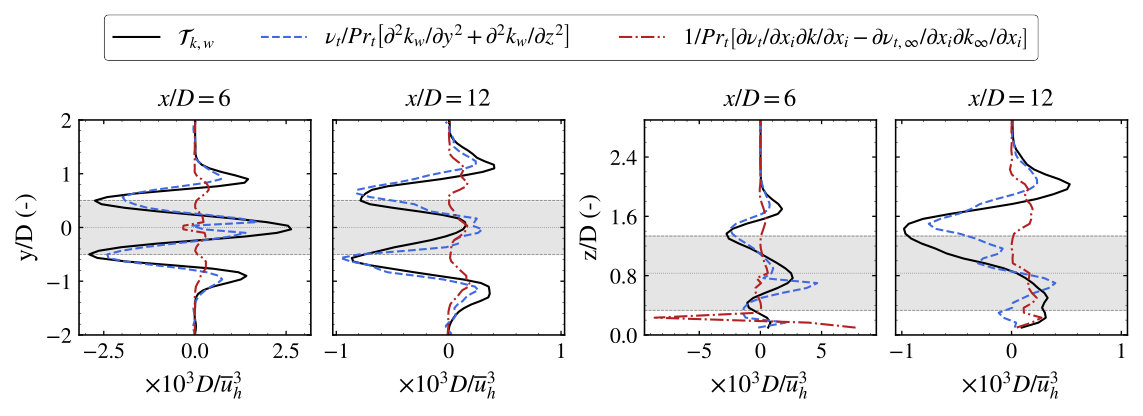 Figure 21