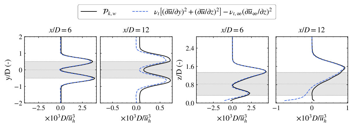 Figure 22
