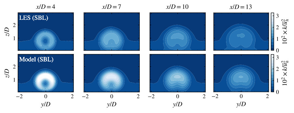 Figure 8