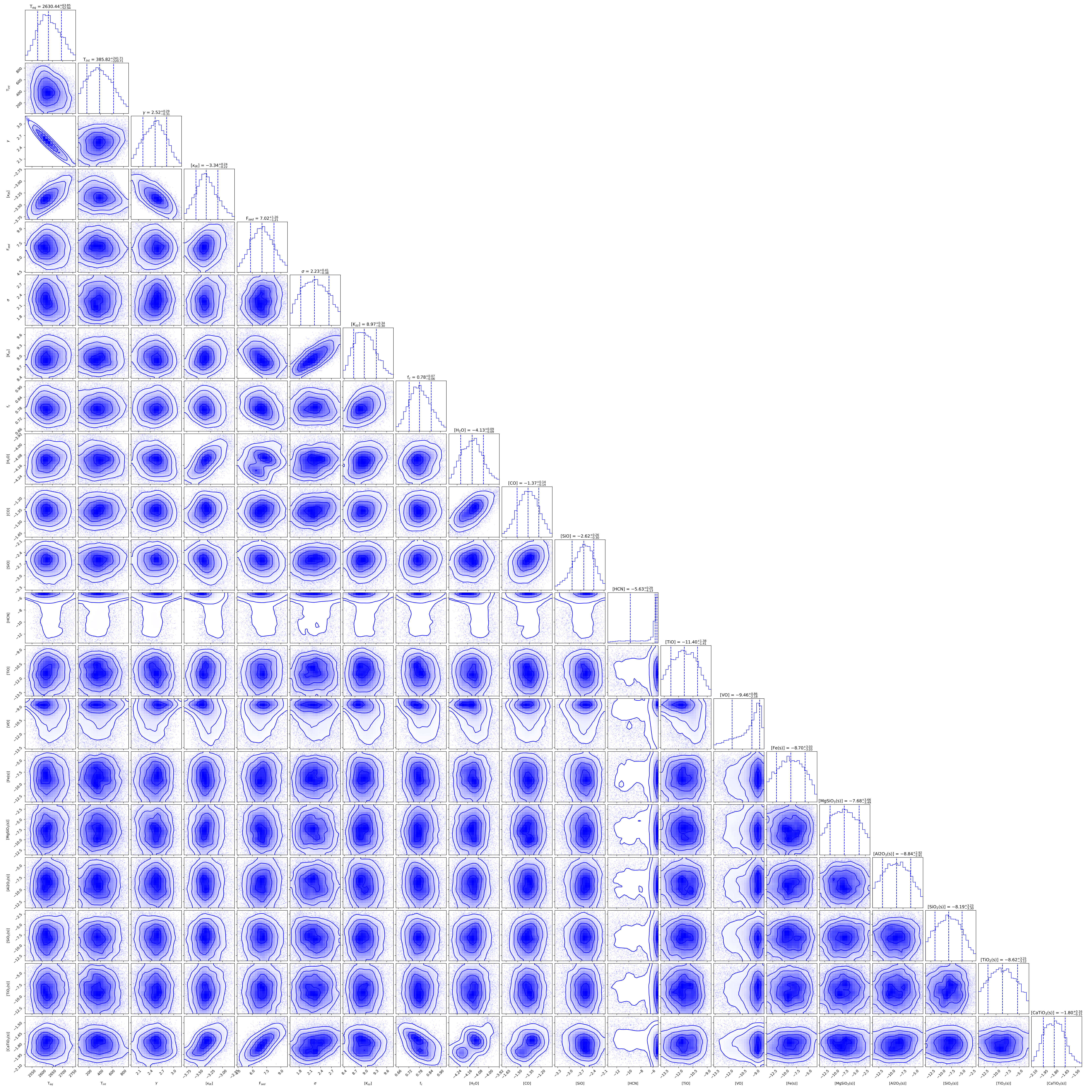 Figure 8