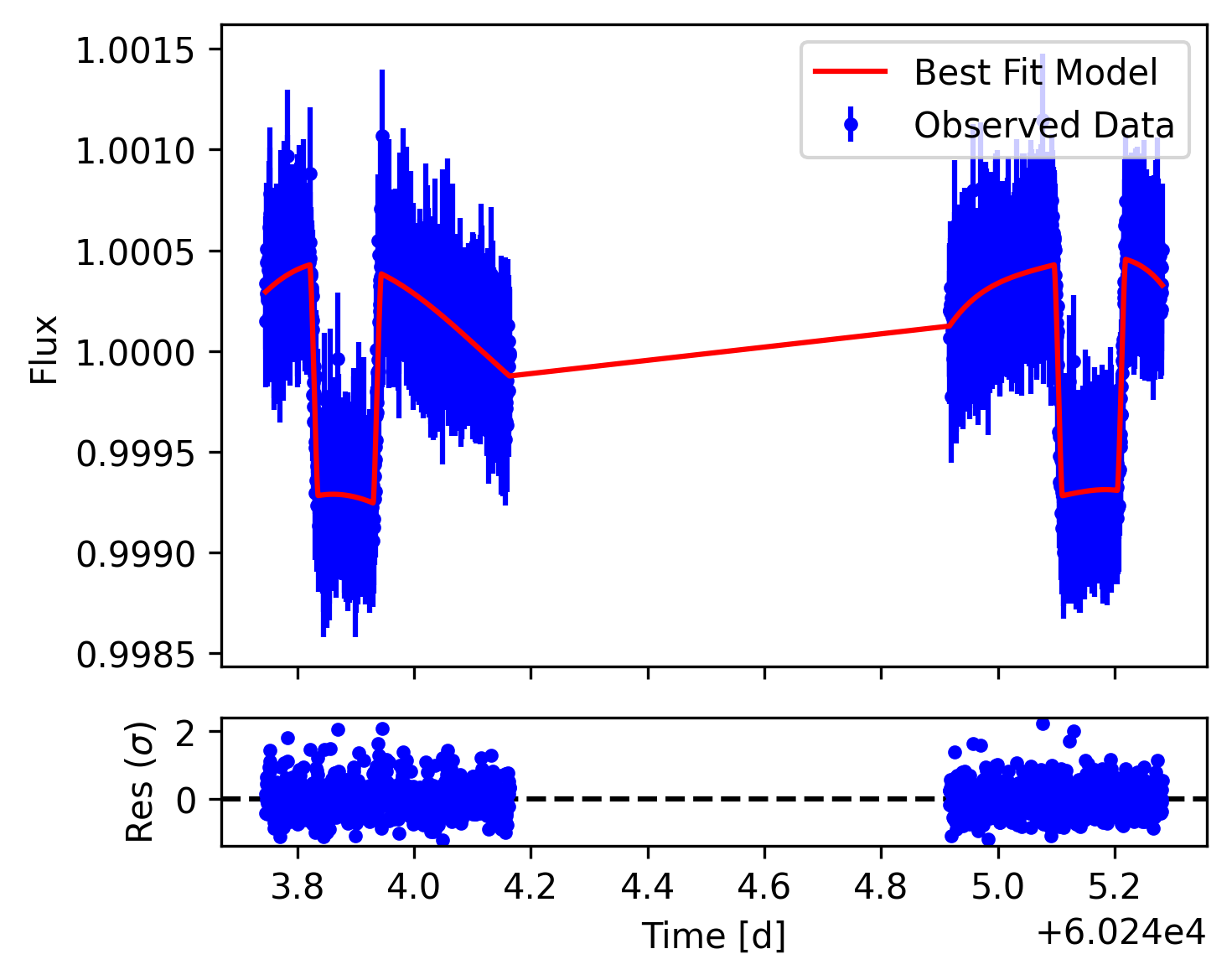 Figure 9
