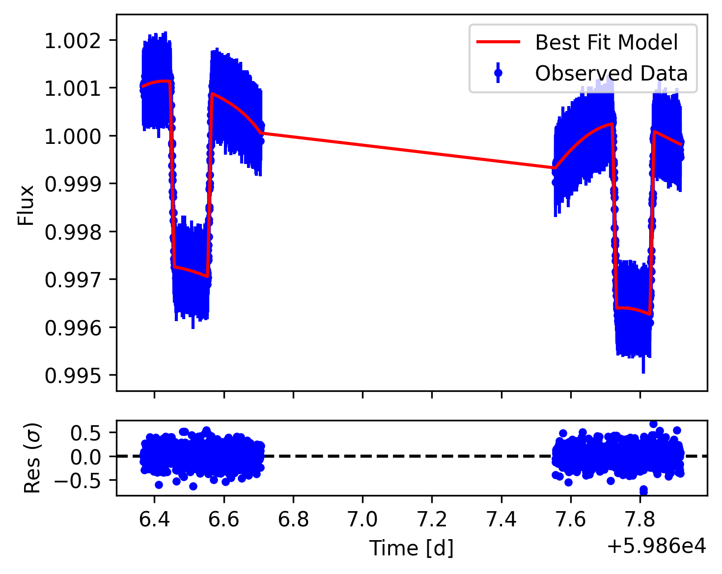Figure 10