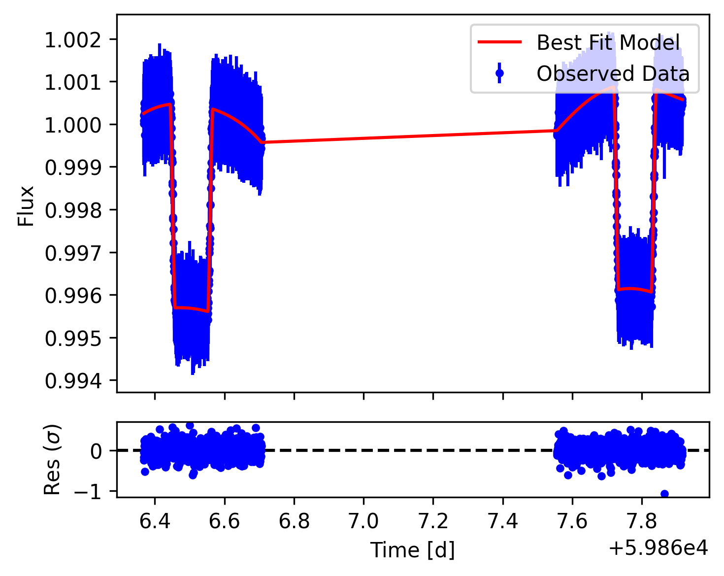 Figure 11