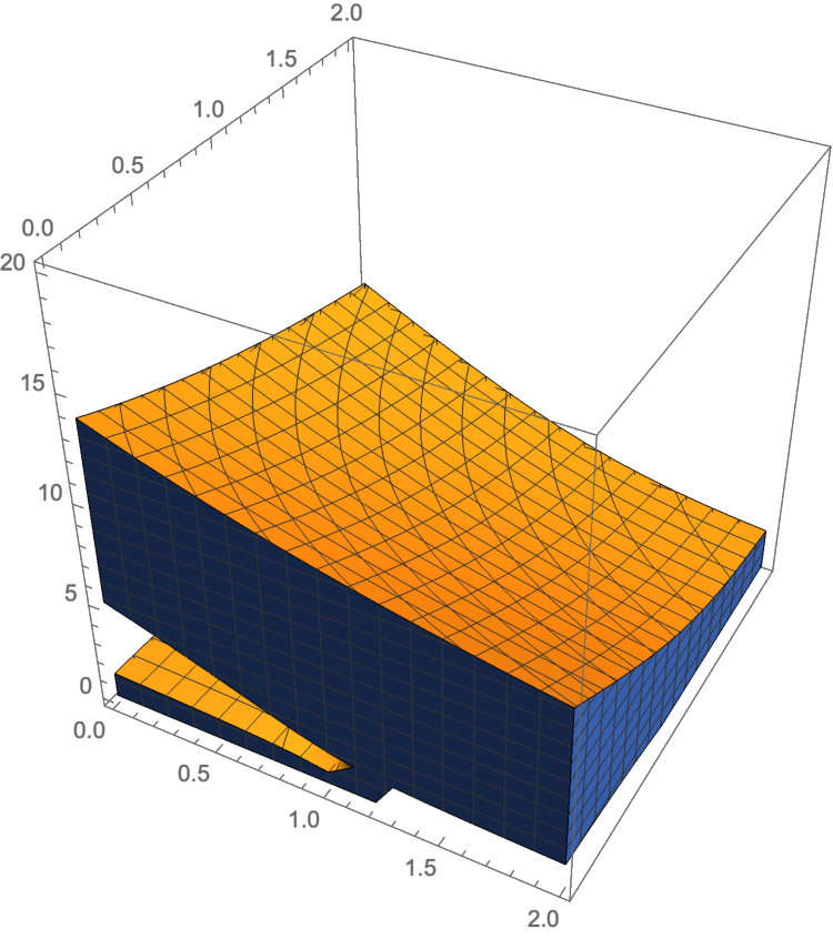 Figure 15