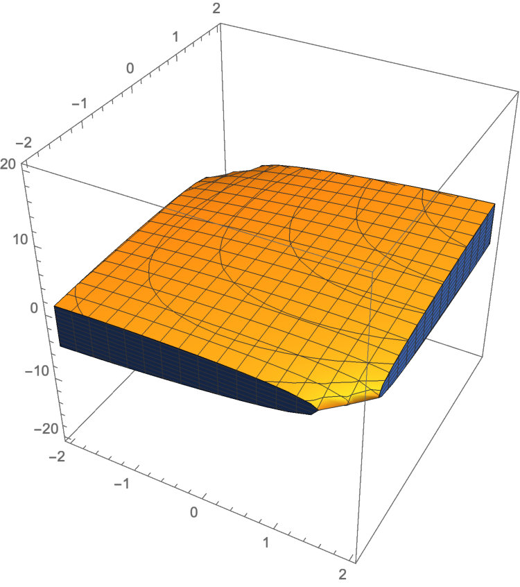 Figure 17
