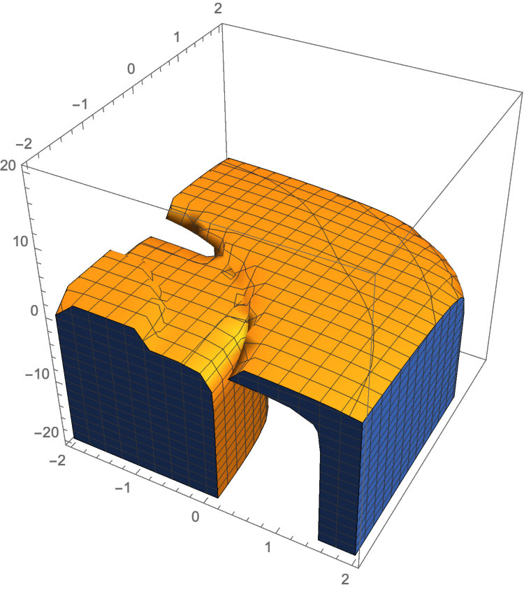 Figure 21