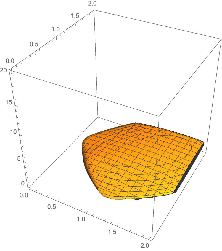 Figure 24
