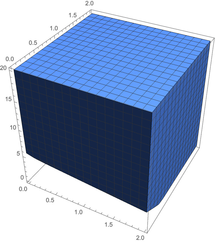 Figure 26