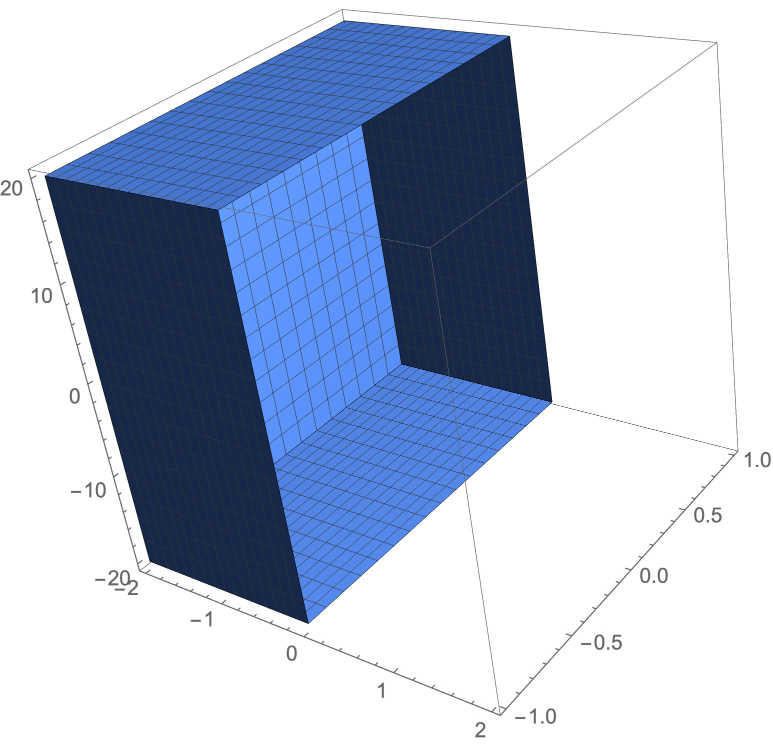 Figure 27