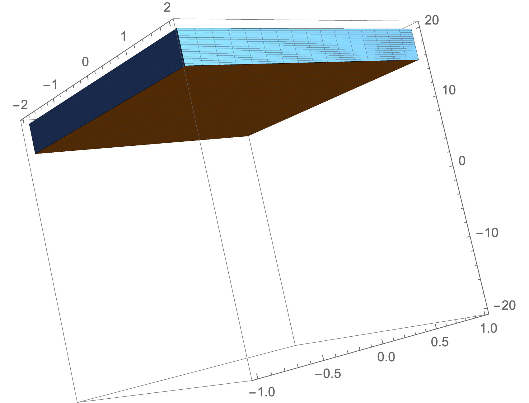 Figure 28