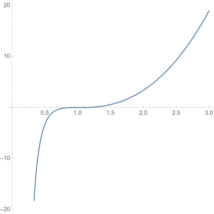 Figure 31