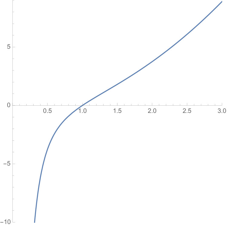 Figure 33