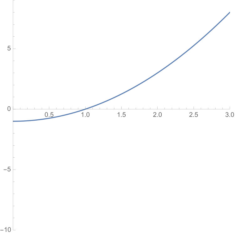 Figure 34