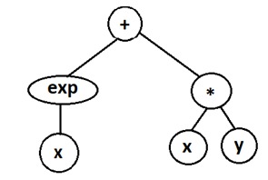 Figure 36