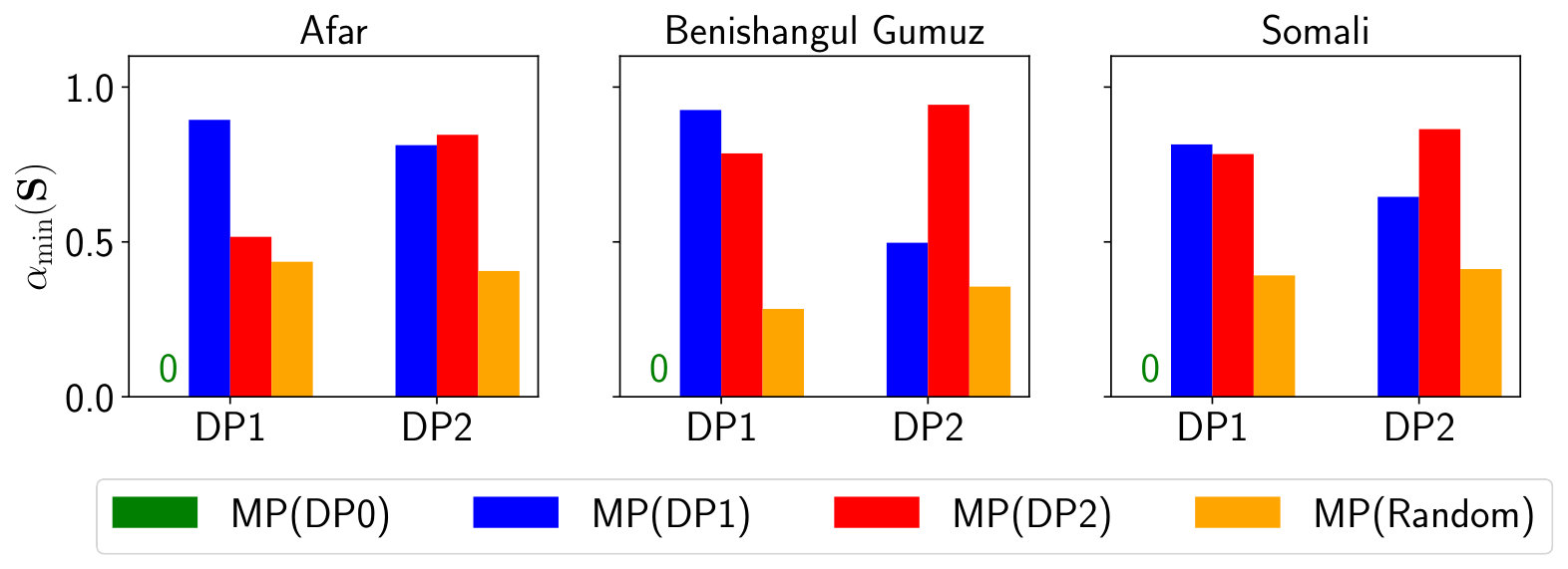 Figure 9