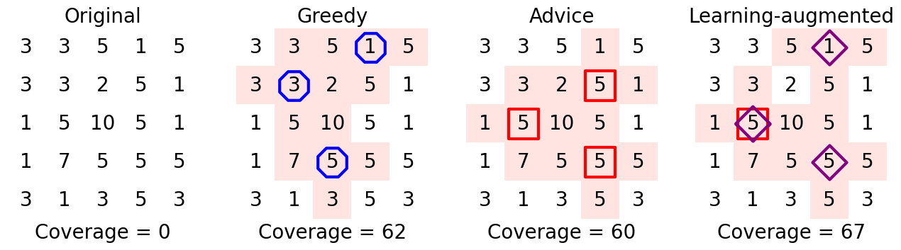 Figure 12