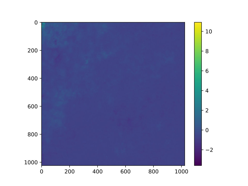 Figure 13