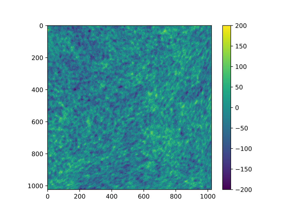 Figure 15