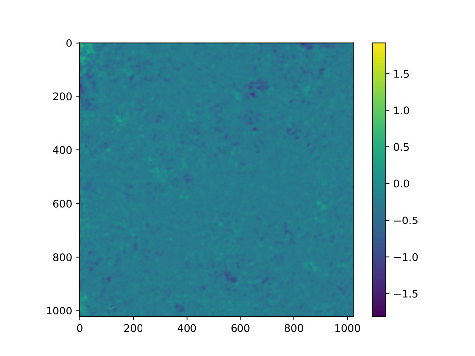 Figure 18