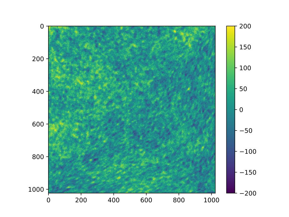 Figure 19