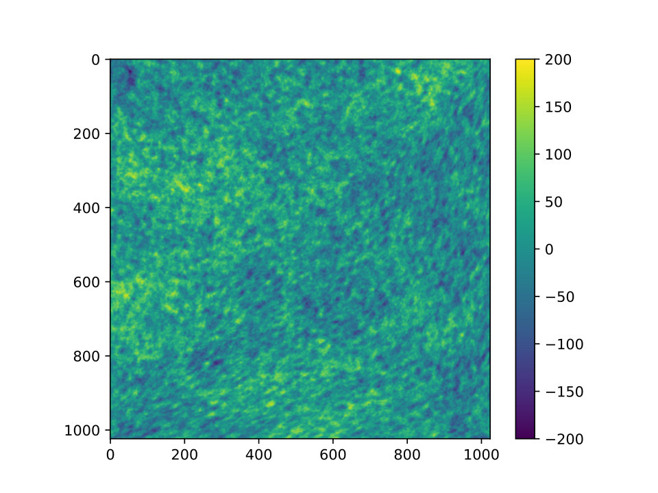 Figure 21