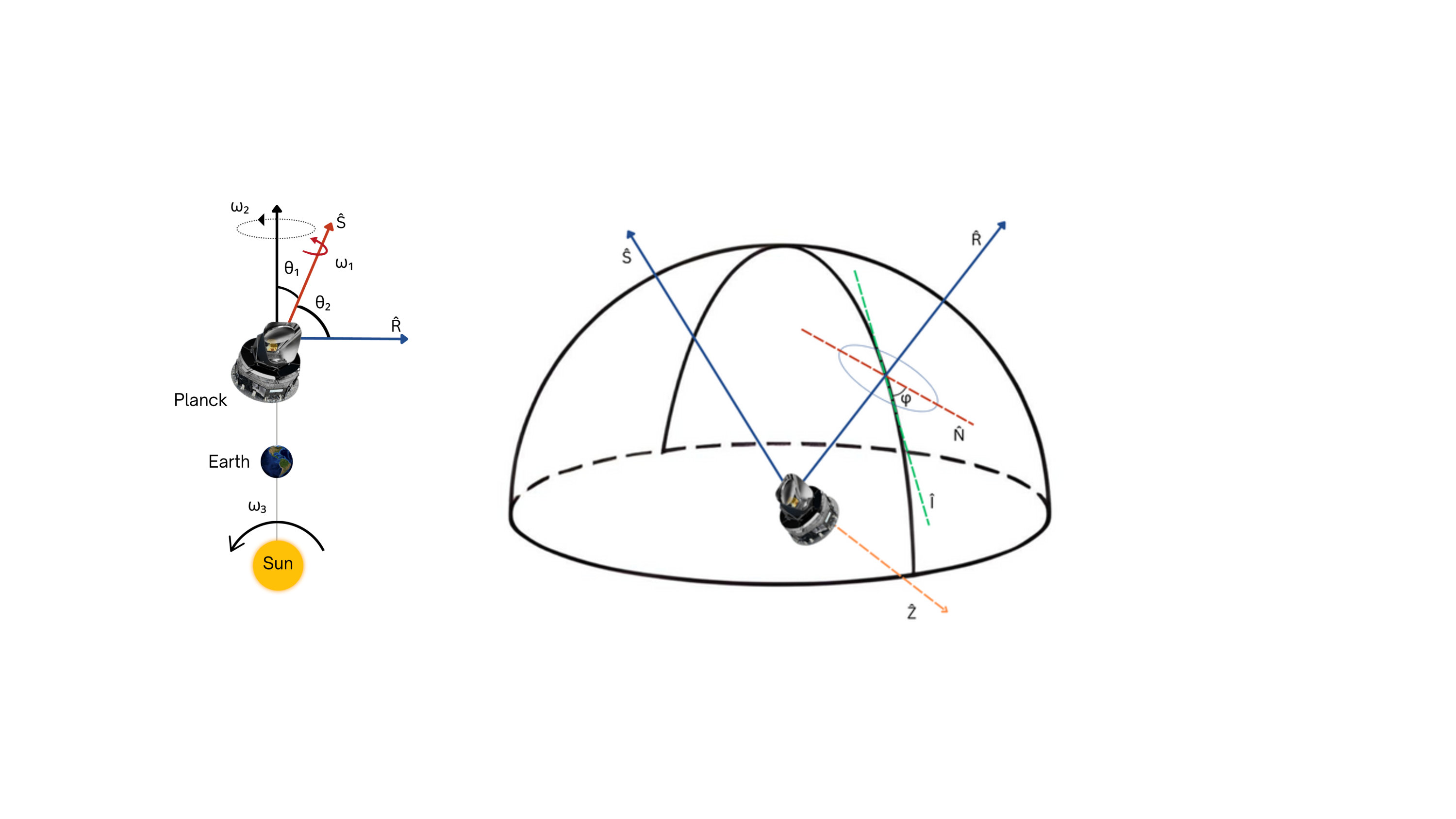 Figure 22