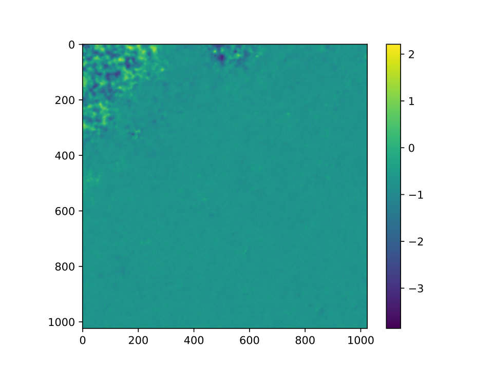 Figure 23