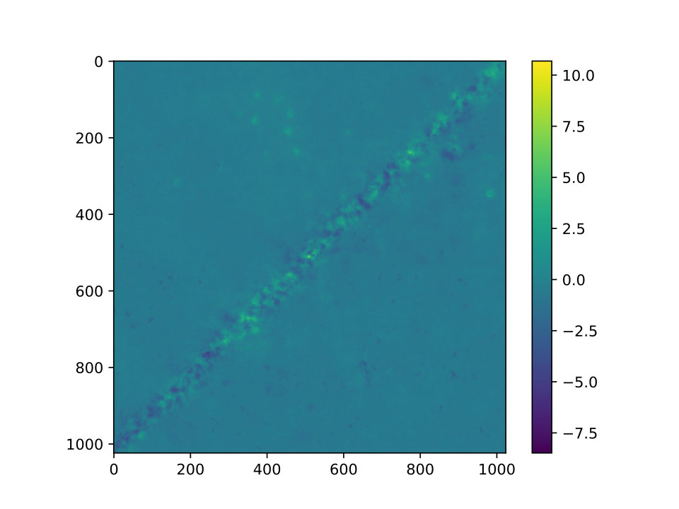 Figure 27