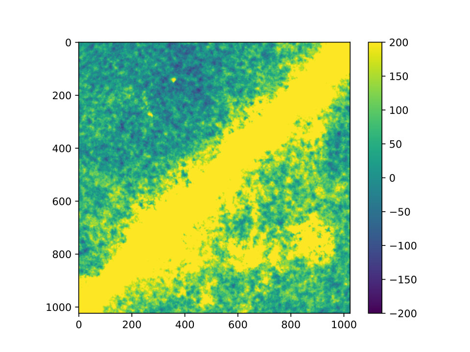 Figure 28