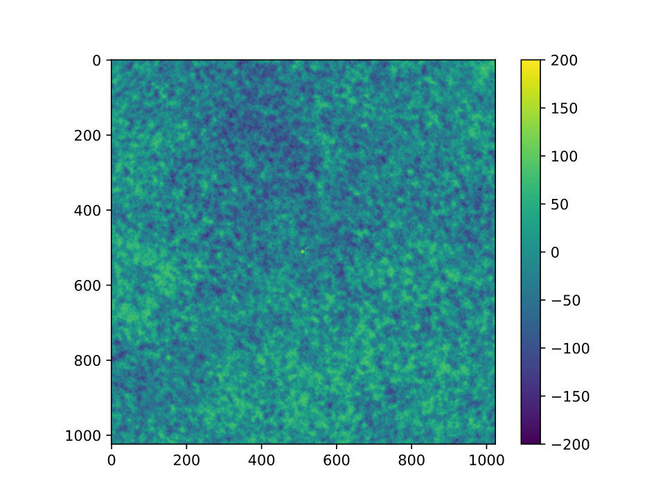 Figure 29