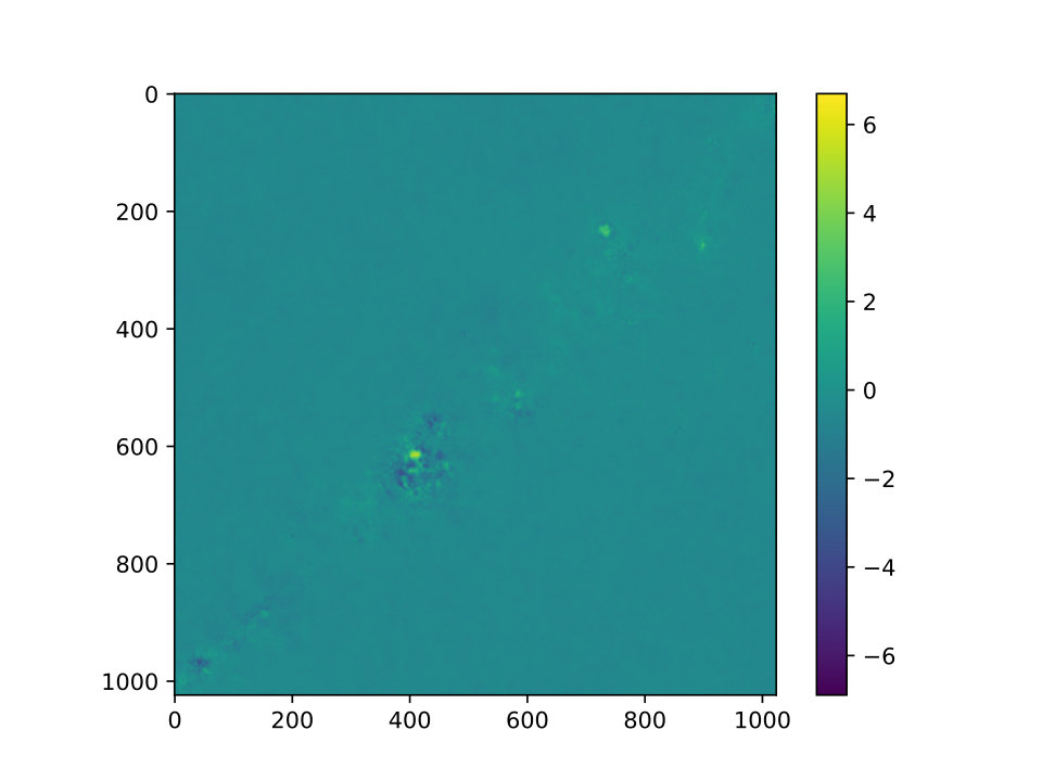 Figure 31