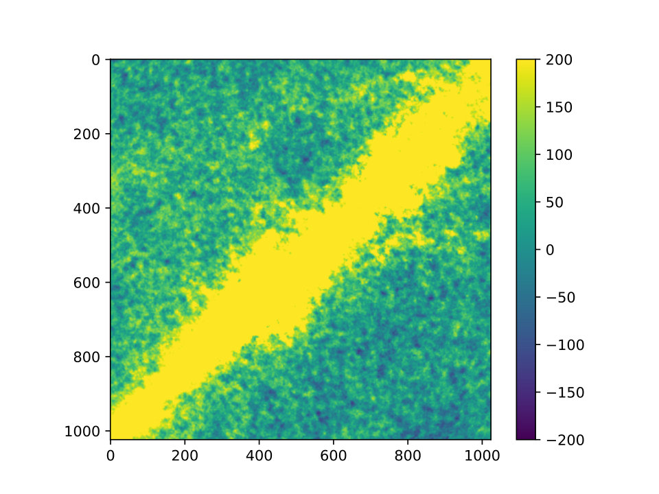 Figure 32