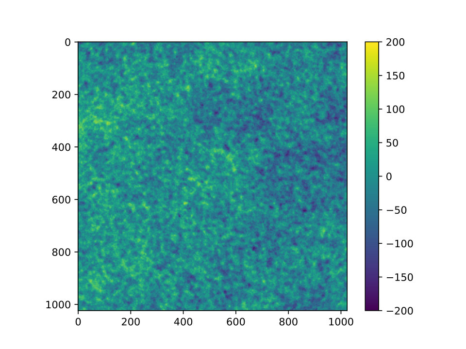 Figure 33