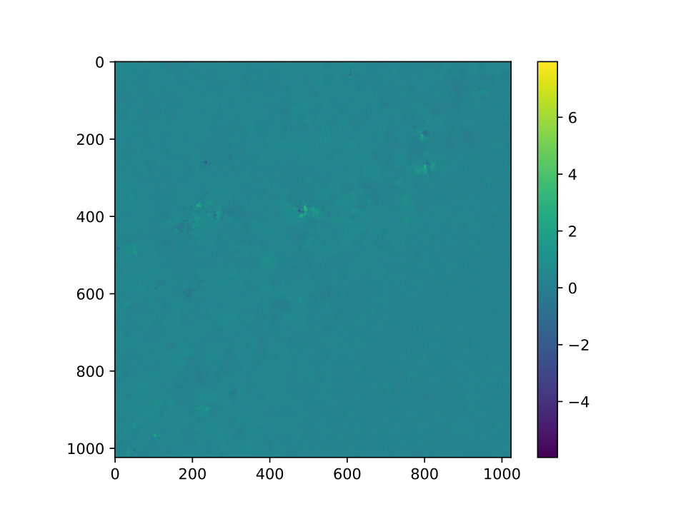 Figure 35