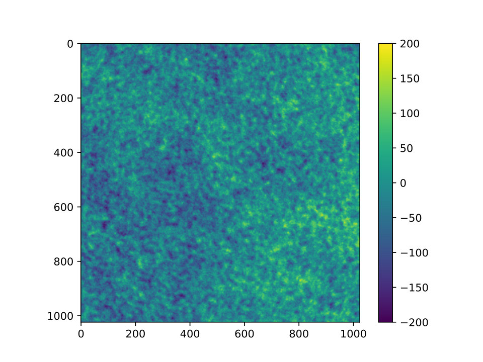 Figure 38