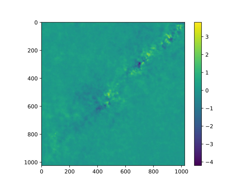 Figure 39