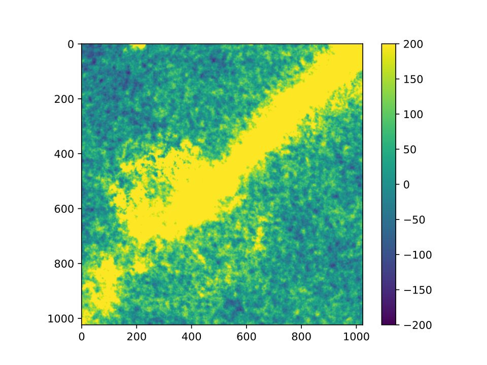 Figure 40