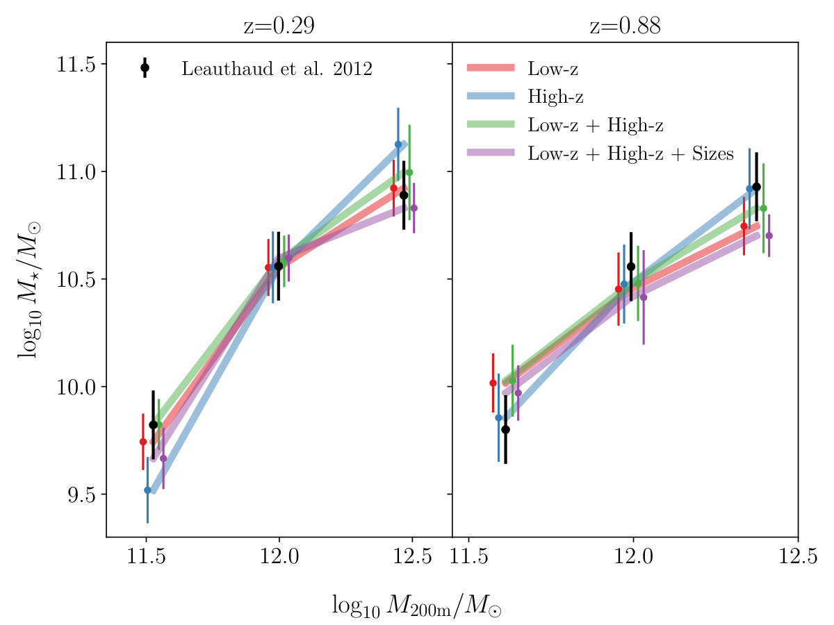 Figure 11