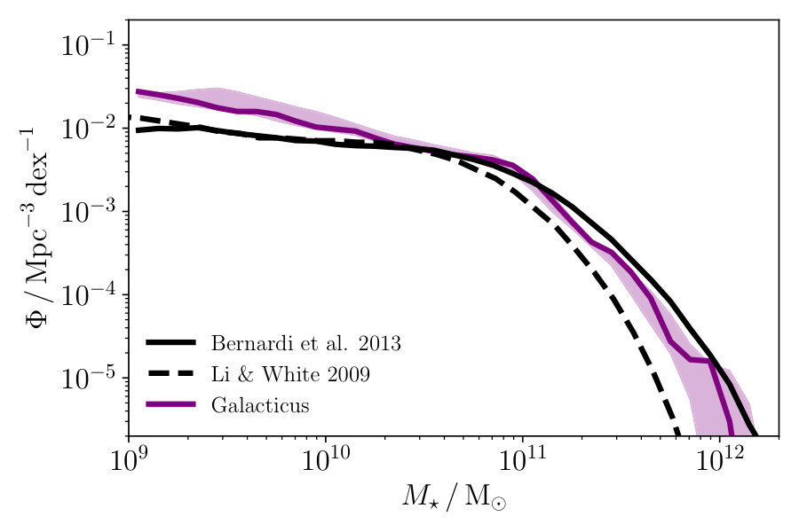 Figure 12