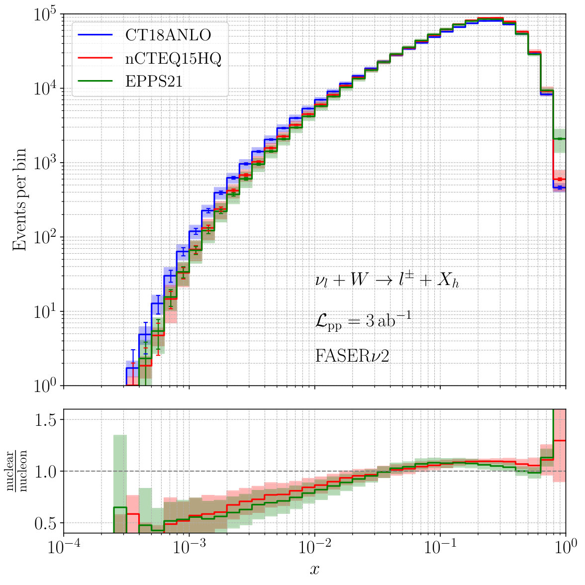 Figure 17