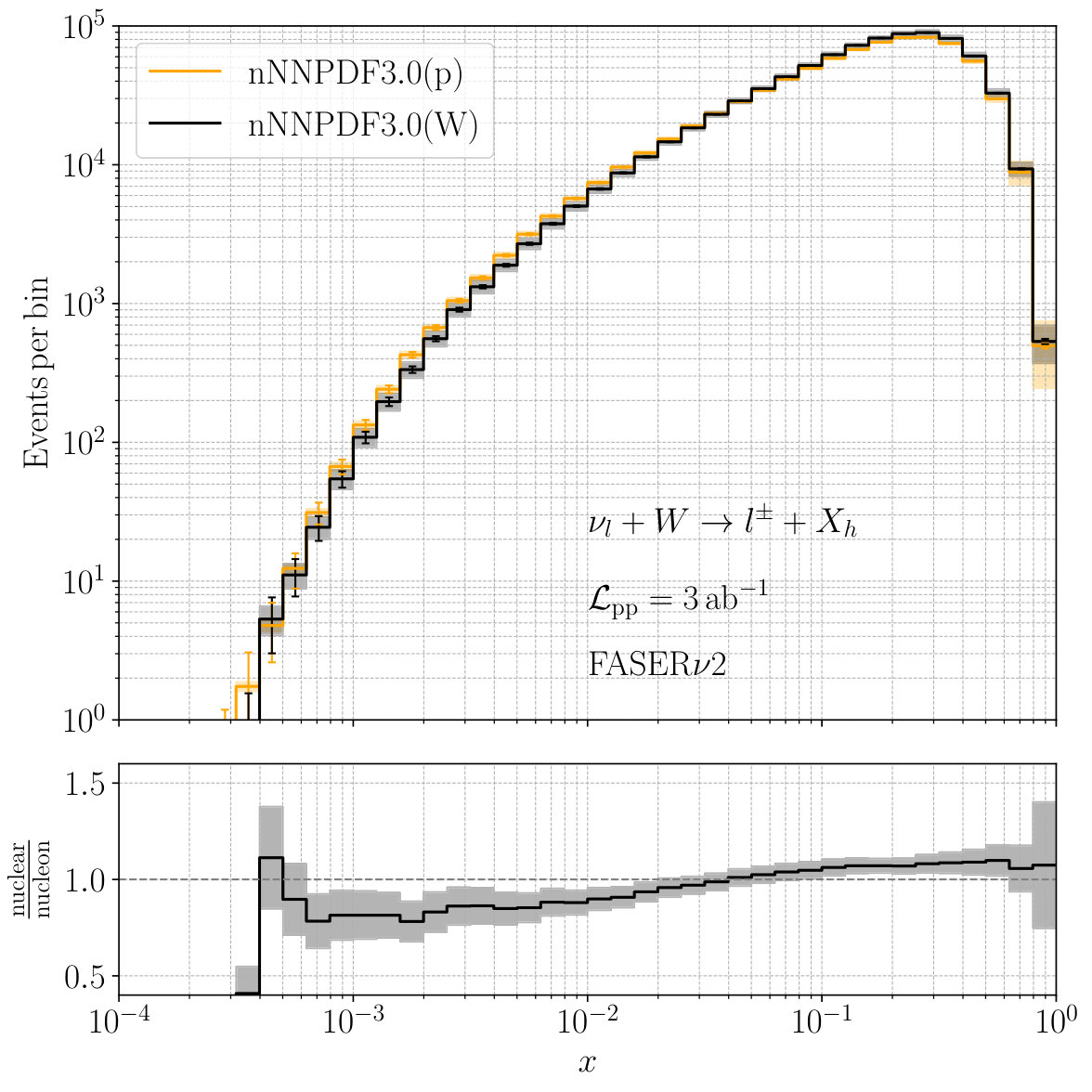 Figure 18