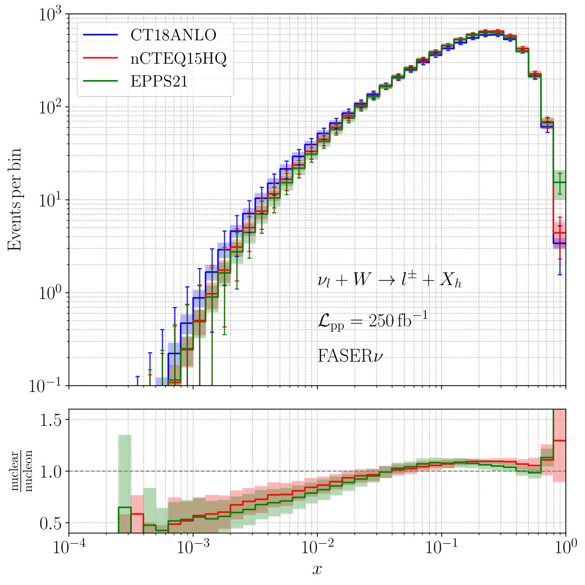 Figure 19