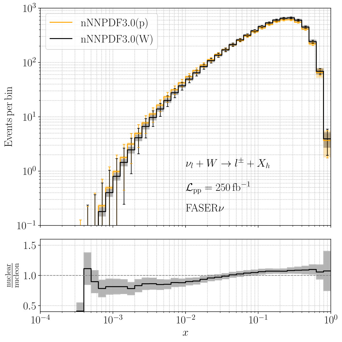 Figure 20