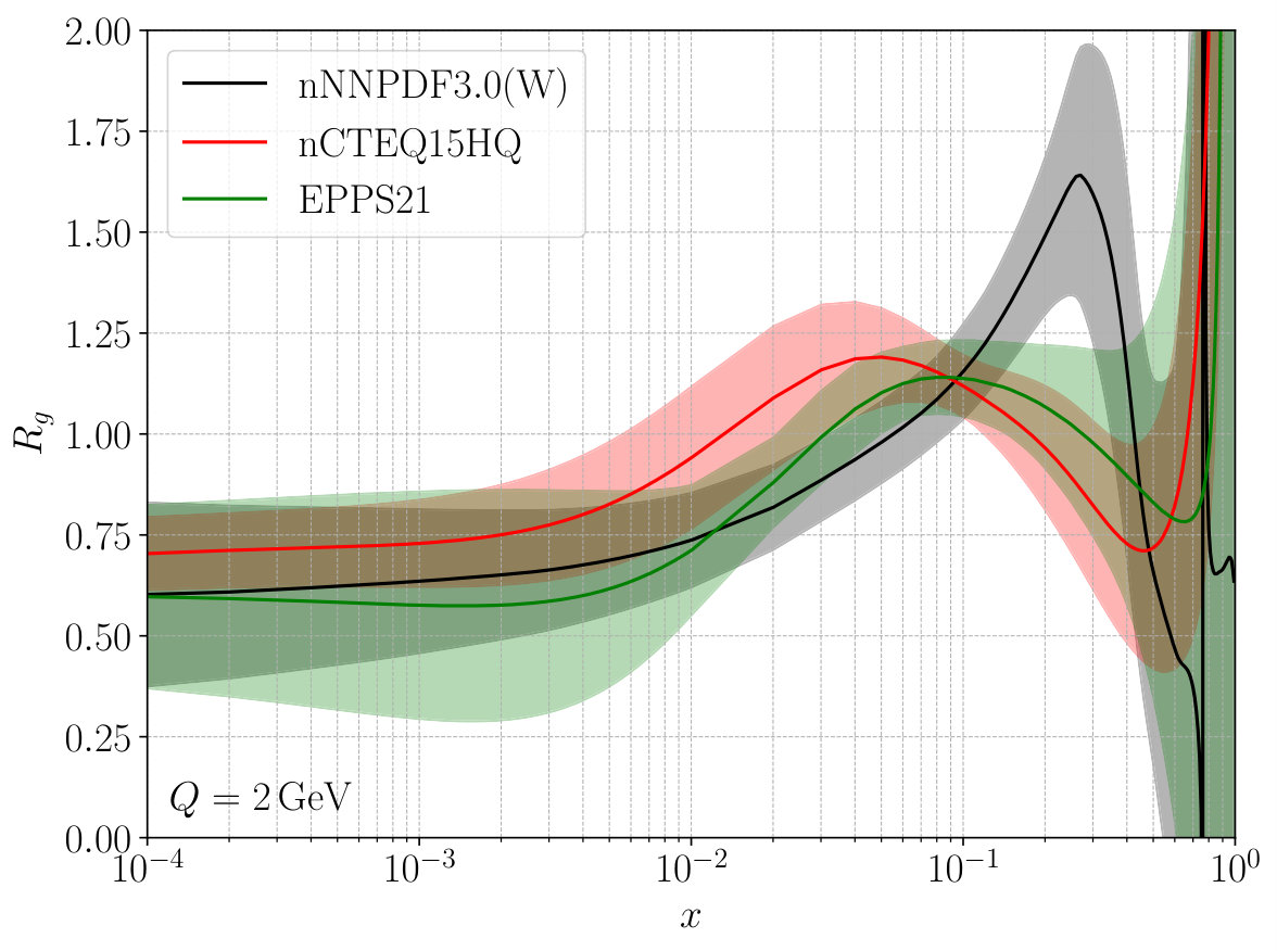Figure 21