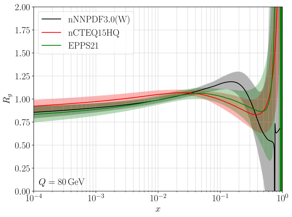 Figure 22