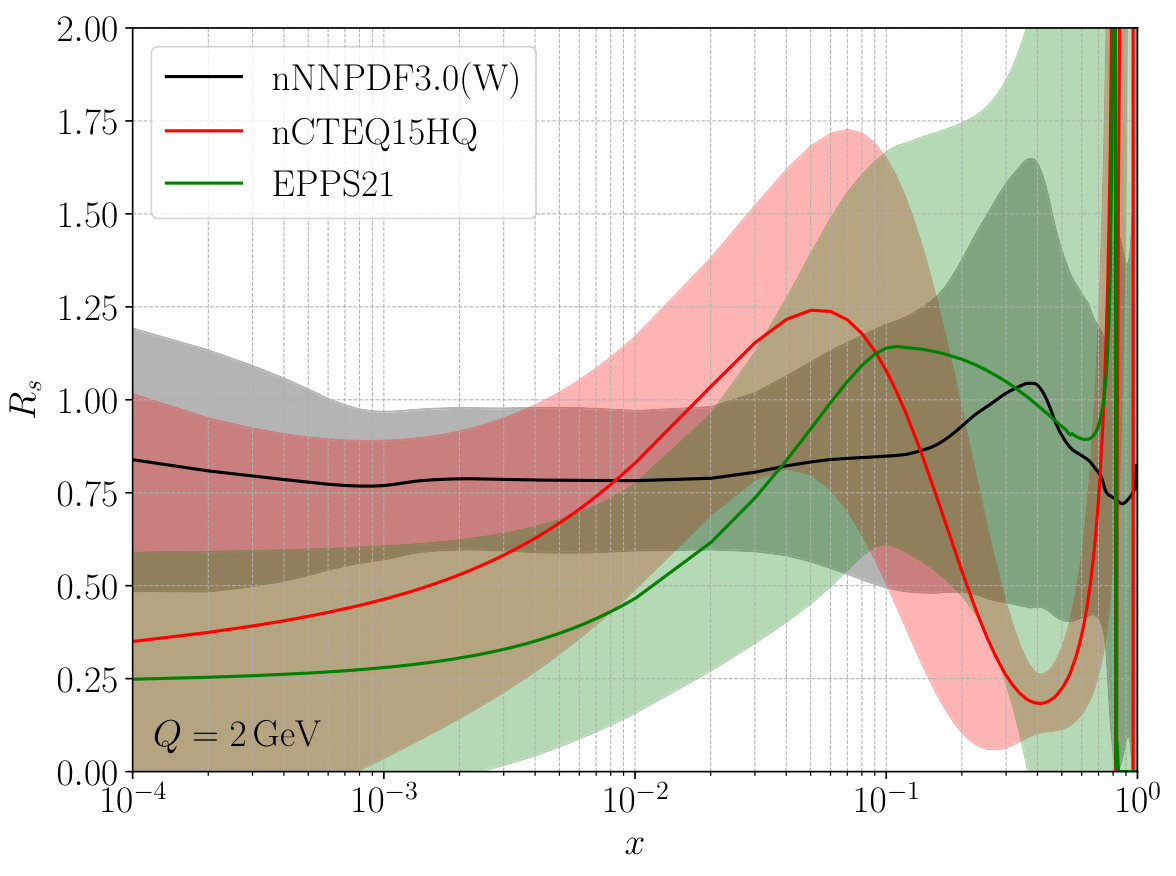 Figure 23