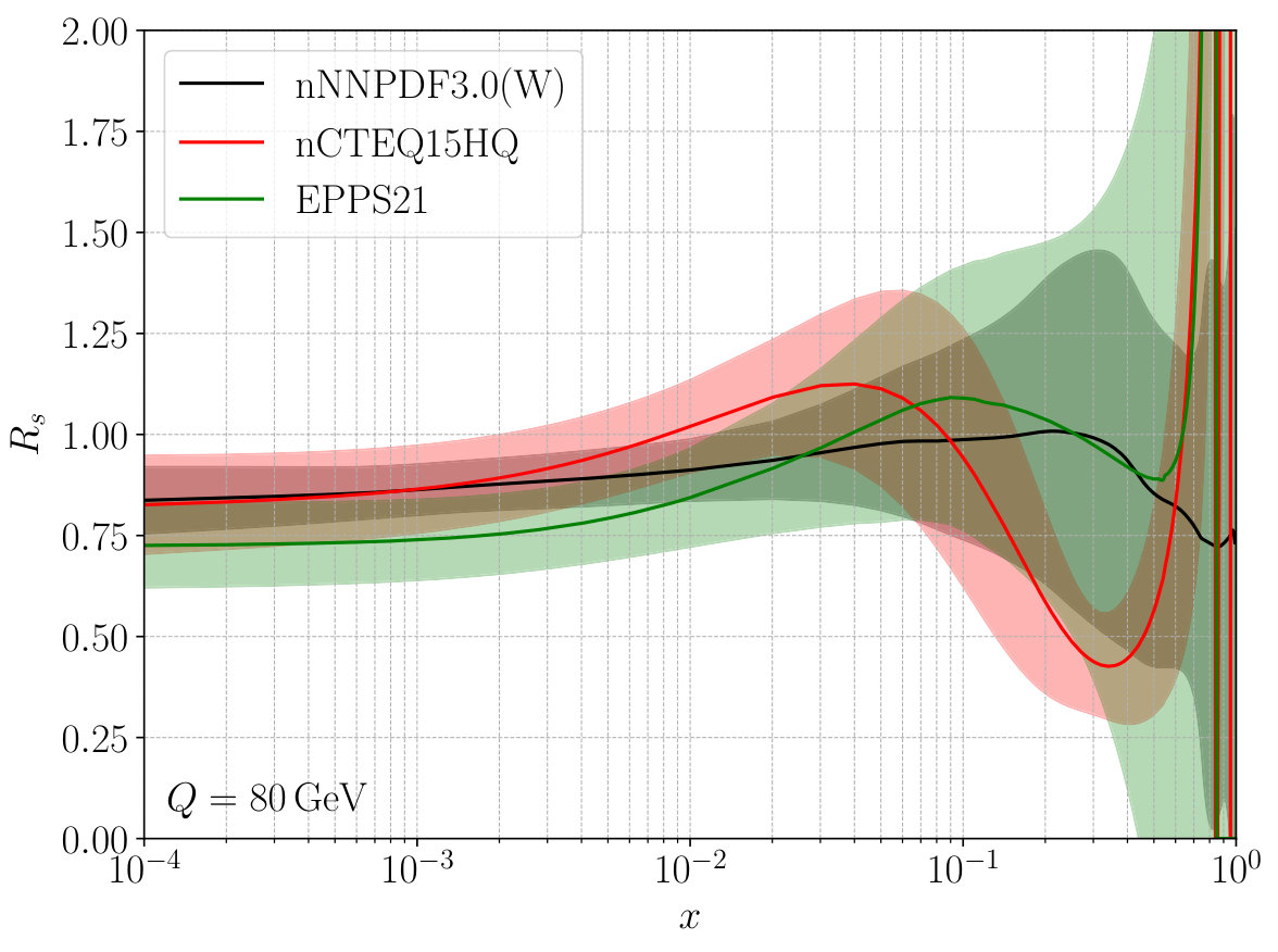 Figure 24